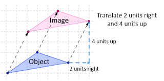 Translation Transformation Video Lessons Examples And Solutions
