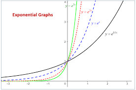 Learn about exponential functions graphing with free interactive flashcards. Exponential Functions Examples Solutions Videos Worksheets Activities