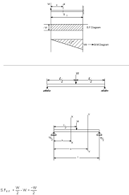 Shear force diagram (sfd) & bending moment diagram (bmd) form the basis for design of beams in general. Bmd And Sfd Doc Document