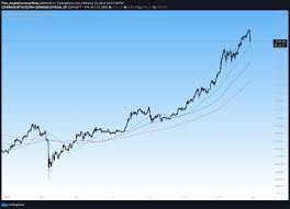 If you buy bitcoin for 100 dollars today, you will get a total of 0.00179 btc. Crypto Tech Tesla Etc Curve Down As Rotation Fears Loom