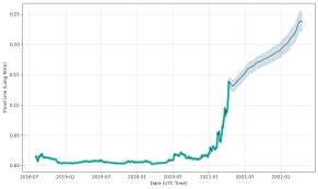 Realistic ethereum price prediction ($10,000 still possible?) ethereum 2021 explained: Power Ledger Price Prediction Reddit