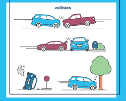 Collision coverage car insurance