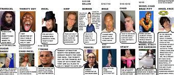 We did not find results for: All The Incel And Chad Meme Characters Real Life By Pedrew0 On Deviantart