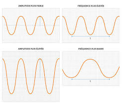 Alors que rien n'est m?dicalement prouv? Les Ondes Electromagnetiques Enquete Sur Le Terrain Protegez Vous Ca