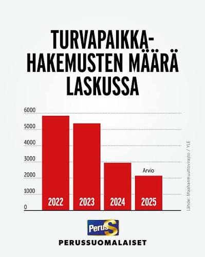 Kuva