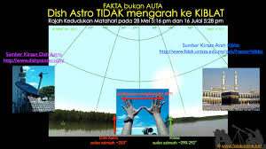 Terdapat pelbagai cara yang kita boleh gunakan untuk mencari arah kiblat. Dish Astro Tidak Mengarah Ke Kiblat Falakonline Net