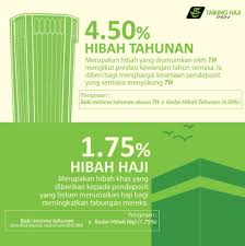 Hibah Tabung Haji 2017 Hans