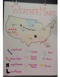 5th Grade Anchor Charts To Try In Your Classroom