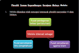 5 pembentukan pluraliti di alam melayu 1. Malaysian History Ctu555 Bab 2 Pluraliti Masyarakat Alam Melayu Dalam Sejarah Pembentangan