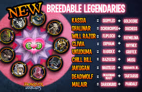 Monster Legends Breeding Guide Overview For 2022