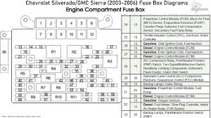 How to find the fuse box in a 2013 kenworth t660. 2005 Silverado Fuse Box Diagram Wiring Diagrams Equal Right
