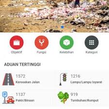 Pihak tidak bertanggungjawab melakukan pembakaran terbuka). Cara Buat Aduan Berkaitan Pihak Berkuasa Tempatan Pbt Menggunakan Aplikasi I Tegur Azhan Co
