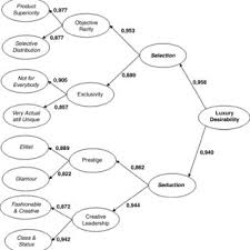 Théorie du complot (de même que les néologismes complotisme / conspirationnisme / conjurationnisme) est une expression d'origine anglaise, définie pour la première fois en 1945 par karl popper, qui dénonce comme abusive une hypothèse (en anglais theory) selon laquelle un événement politique a été causé par l'action concertée et secrète d'un groupe de personnes qui avaient. Pdf Luxe Oblige
