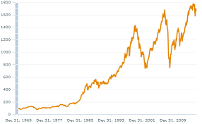 gold bullion hits 12 week high as chinas stock market dumps