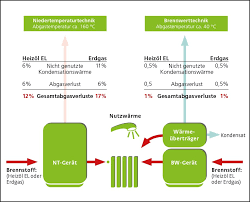 Ab und an den hahn abdrehen. Energiesparen Am Haus Stadtwerke Dusseldorf