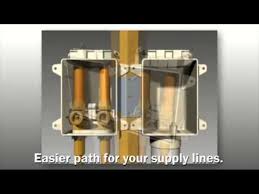 Maybe you would like to learn more about one of these? Sioux Chief Ox Box Animation Youtube