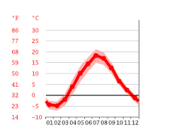 Winds variable at 9 to 23 mph (14.5 to 37.0 kph) (14.5 to 37.0 kph). Klima Helsinki Klimatabelle Wetter Wassertemperatur Fur Helsinki