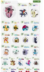 ポケモンSM】カプ・ブルルは強いのになぜ使われない？ - あぽポケPOST