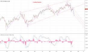 page 2 trader sgor1980 trading ideas charts