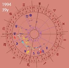 the astrology of a billionaire bill gates the zodiacus