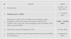 Permohonan kemasukan ke kolej profesional mara (kpm) program diploma kpm sesi 2/2021 ambilan julai calon lepasan spm bahagian matrikulasi kementerian pendidikan malaysia akan membuka permohonan ke program matrikulasi kpm pada.akan dikemaskini perm. Semakan Keputusan Permohonan Ipg 2021 Online Keptennews Com