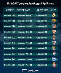 تشكيلة برشلونة المثالية للموسم المقبل. Ù…Ø¬Ù…ÙˆØ¹Ø© ØµÙˆØ± Ù„Ù„ ØªØ±ØªÙŠØ¨ Ø§Ù„Ø¯ÙˆØ±ÙŠ Ø§Ù„Ø§Ø³Ø¨Ø§Ù†ÙŠ 2016 Ùˆ 2017