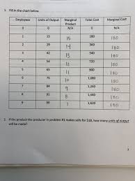 Solved 1 Fill In The Chart Below Employees Units Of Out