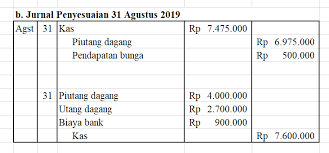 • jurnal yang terkait dengan penerimaan uang muka: Rekonsiliasi Bank Pengertian Tujuan Penyebab Contoh Penjelasan