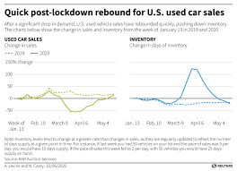 He suggested that if you can't find the car you want, you could lease for a few months to a year, until inventory recovers and prices drop. Bargain Conscious Americans Lift Used Car Sales In The Coronavirus Economy Reuters