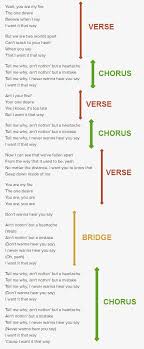We Are The Fallen Don T Leave Me Behind How To Write A Good Song A Beginner S Guide To Songwriting One Of The Few Things I M Bad At Writing Lyrics Music Writing Songwriting