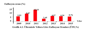 Fiyat artışının enflasyon sayılabilmesi için bunun sürekli bir artış olması gerekmektedir. Enflasyon Turleri Nelerdir Enflasyon Endeksleri Nelerdir Fikir Gen Tr