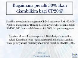 Selain itu pintu kayu engineering juga hadir untuk menutup masalah yang sering ditimbulkan oleh pintu kayu solid, misalnya melengkung, susut, dll. Apa Itu Cp204 Cp204 Adalah Hex Corporate Strategies Facebook