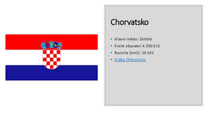 ✅ vlajka chorvátsko ✅ najvýhodnejšie v internetovom obchode armik.sk. Vlajky Statu Evropy Vlajky Eu