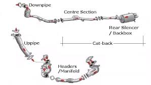 Viamoto car parts mitsubishi lancer evo 10 6 car exhaust parts explained with labeled diagram carperformanceboss.com. Subaru Impreza Turbo Exhaust System Layout With Diagrams Subaru Impreza Owners Guide