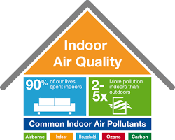 Image of Air Quality Test and HVAC
