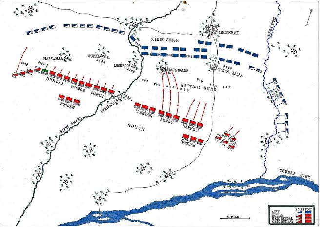 Battle of Goojerat