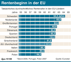 In deutschland ist schon jetzt gesetzlich festgelegt, dass das renteneintrittsalter schrittweise bis 2029. Brussel Fur Koppelung An Lebenserwartung Eu Schlagt Spateres Rentenalter Vor Focus Online