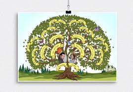 Weiterführend kann die bedeutung eines stammbaums erläutert werden. Familienstammbaum Erstellen Vorlagen Herunterladen Und Anpassen