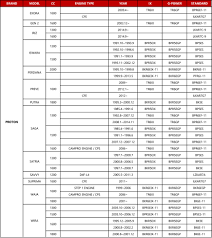 ngk ngk spark plug for all proton models 4pcs pack