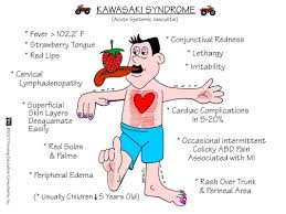 Med Surg Picture Mnemonics Medical Surgical Nursing Nursing Mnemonics Surgical Nursing