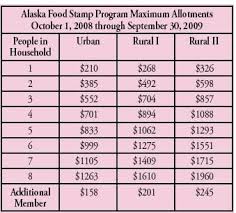 While Food Stamp Benefit Chart 1 Canadianpharmacy Prices Net