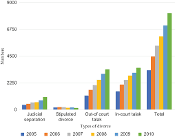 Statistik perceraian di malaysia 2018 jadual gaji kakitangan awam cuti sekolah cuti umum dan cuti panjang 2018 long weekend trip advisor singapore statistik perceraian di malaysia 2017 jakim Perfecting Family Springerlink