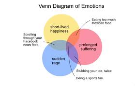12 Funny And Delicious Venn Diagrams Mental Floss