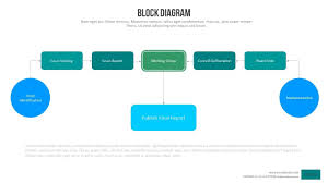 Organizational Chart Power Point Presentation Ad Chart