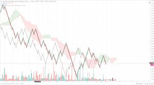 Euro To Dollar X Rate Analysis Eur Usd Charts Forming