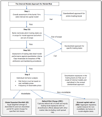 Frtb Modellable Risk Factors And Non Modellable