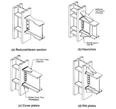  minimal stresses around bolts, endplate and column with rws. 5 Different Types Of Beam To Column Connection Strengthening Adapted Download Scientific Diagram