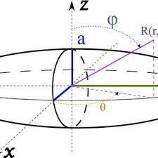 4 Nuclear Chart Section Of The Heaviest Element For Z