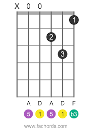Don't know how to read a tab or a chord ? 50 Easy Guitar Songs Beginner To Intermediate