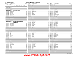 Grade 8 Result 2012 Sheikhupura He is currently the managing director of golden harvest group, a leading bangladeshi conglomerate, and the founder and trustee of samdani art foundation which produces the dhaka art summit. grade 8 result 2012 sheikhupura